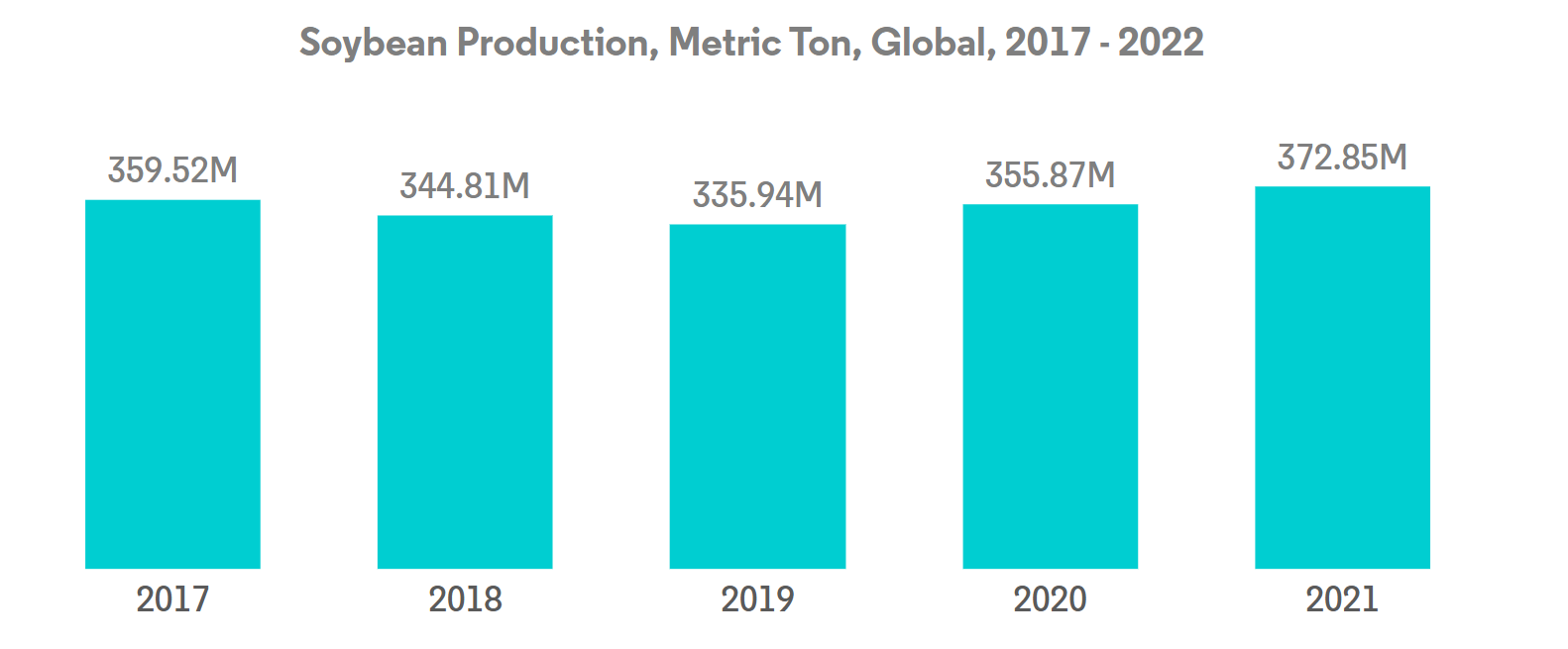 Global Milk Protein Market